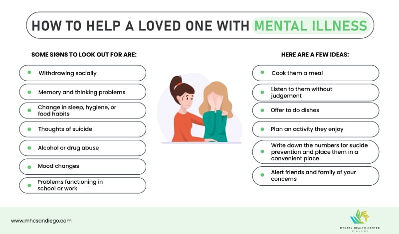 Helping a Loved One with Mental Illness