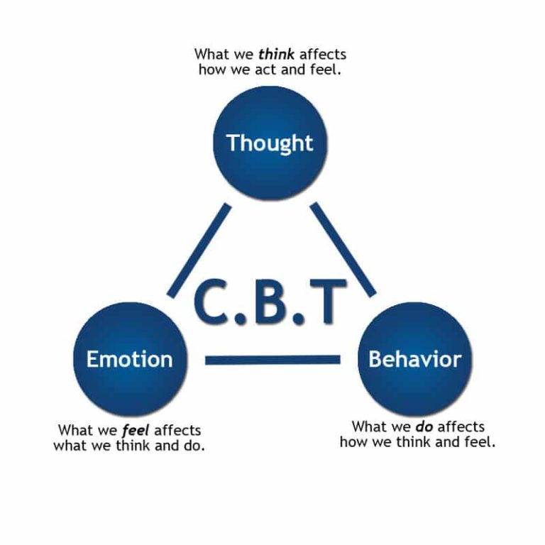 Cognitive Behavioral Therapy In San Diego Expert CBT Services