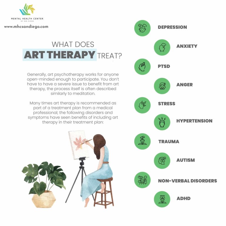 Unlock Healing Through Art Therapy In San Diego